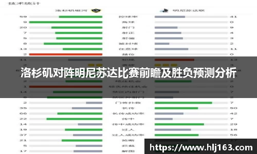 洛杉矶对阵明尼苏达比赛前瞻及胜负预测分析
